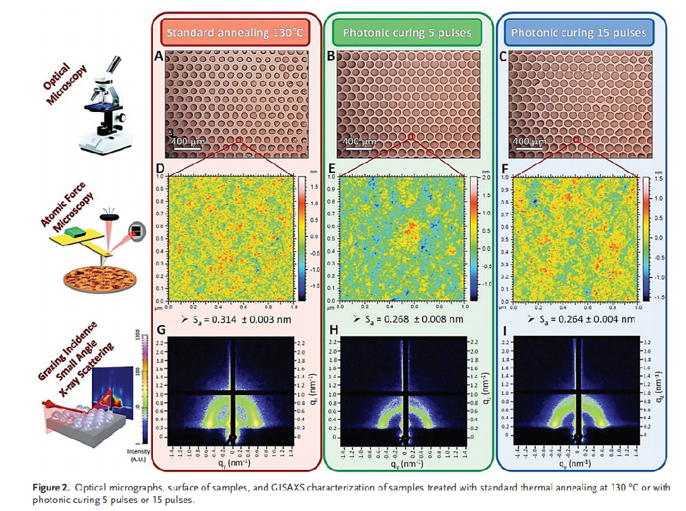 《Advanced Functional Materials》：利用光子燒結(jié)高效固結(jié)介孔二氧化硅微結(jié)構(gòu)（IF=19.059）